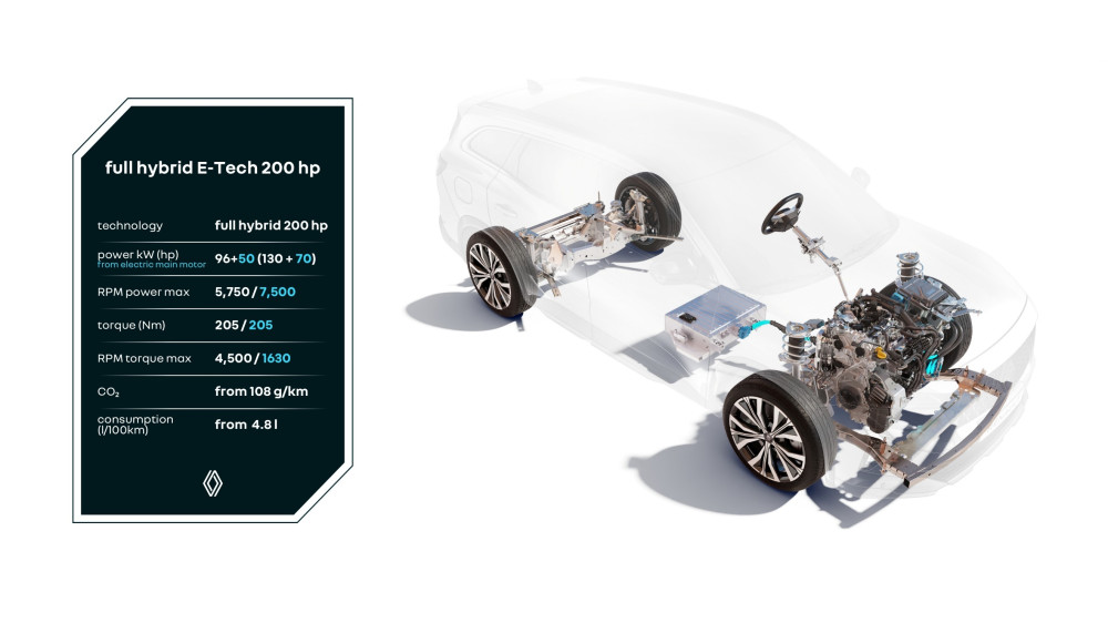 Schemat techniczny układu hybrydowego Renault full hybrid E-Tech 200 KM